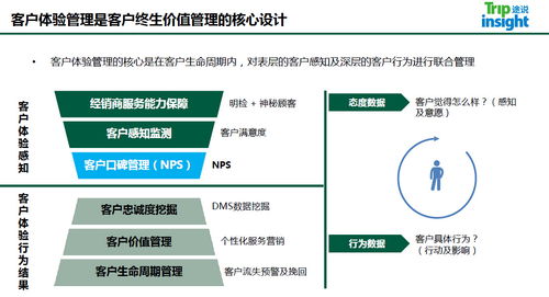 途說TripInsight亮相雅高酒店集團內部培訓，分享數字化浪潮下的賓客體驗管理新洞察