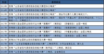 現代酒店管理的核心要素與未來趨勢